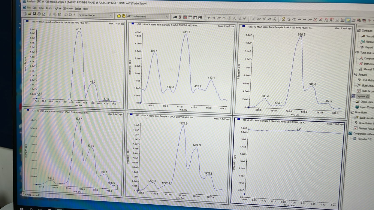 フォト（写真） 使用される AB SCIEX / APPLIED BIOSYSTEMS / ABI / MDS SCIEX Triple Quad 5500 販売のために