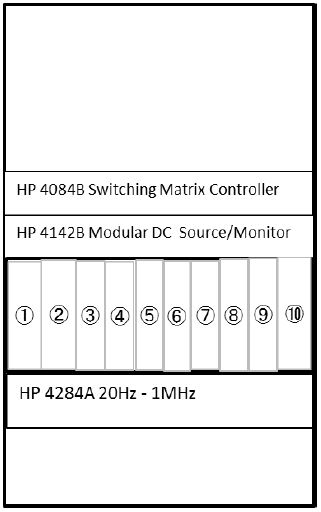 フォト（写真） 使用される AGILENT / HP / HEWLETT-PACKARD / KEYSIGHT 4062F 販売のために