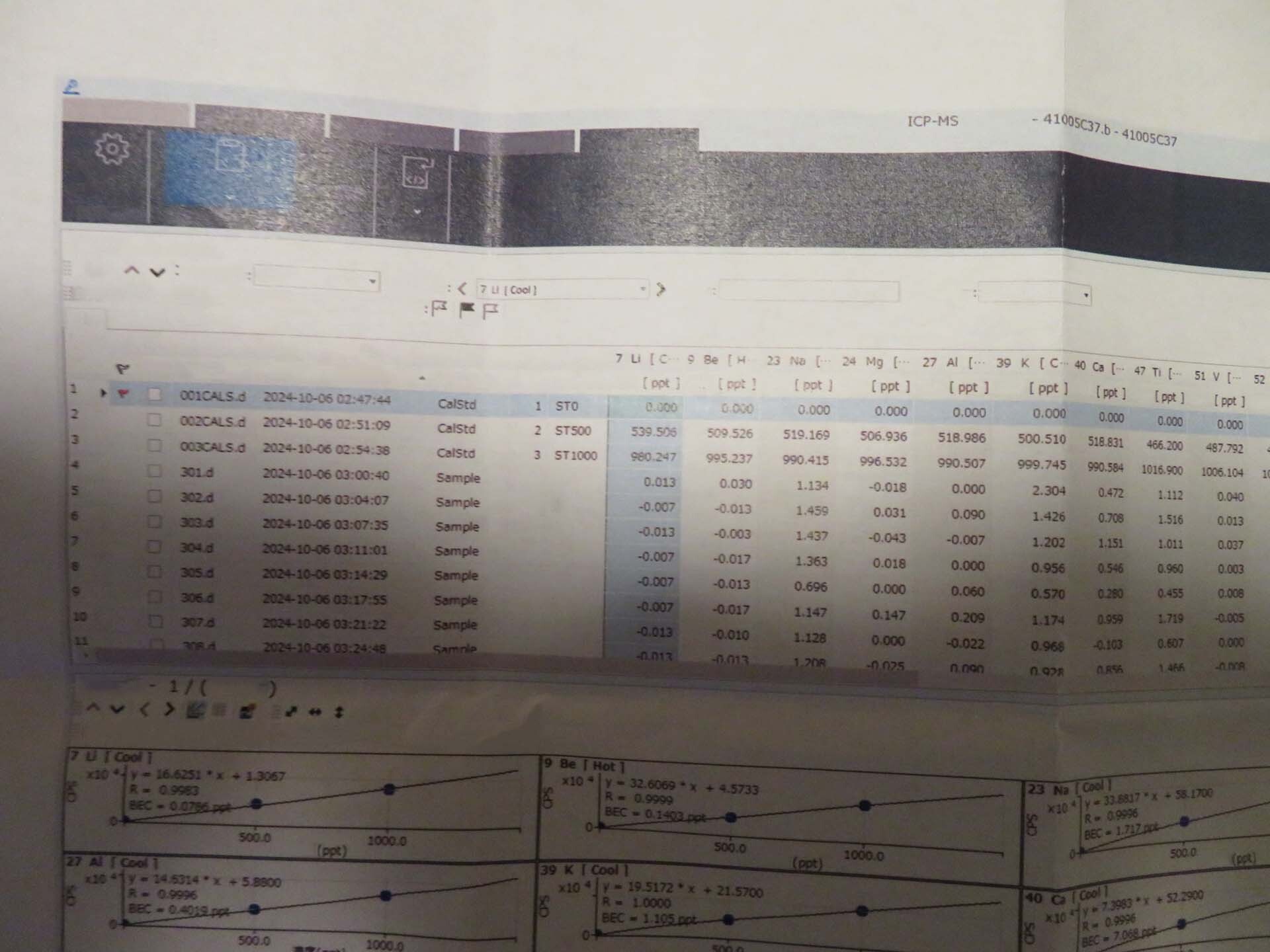 Photo Utilisé AGILENT / HP / HEWLETT-PACKARD / KEYSIGHT 7700 À vendre