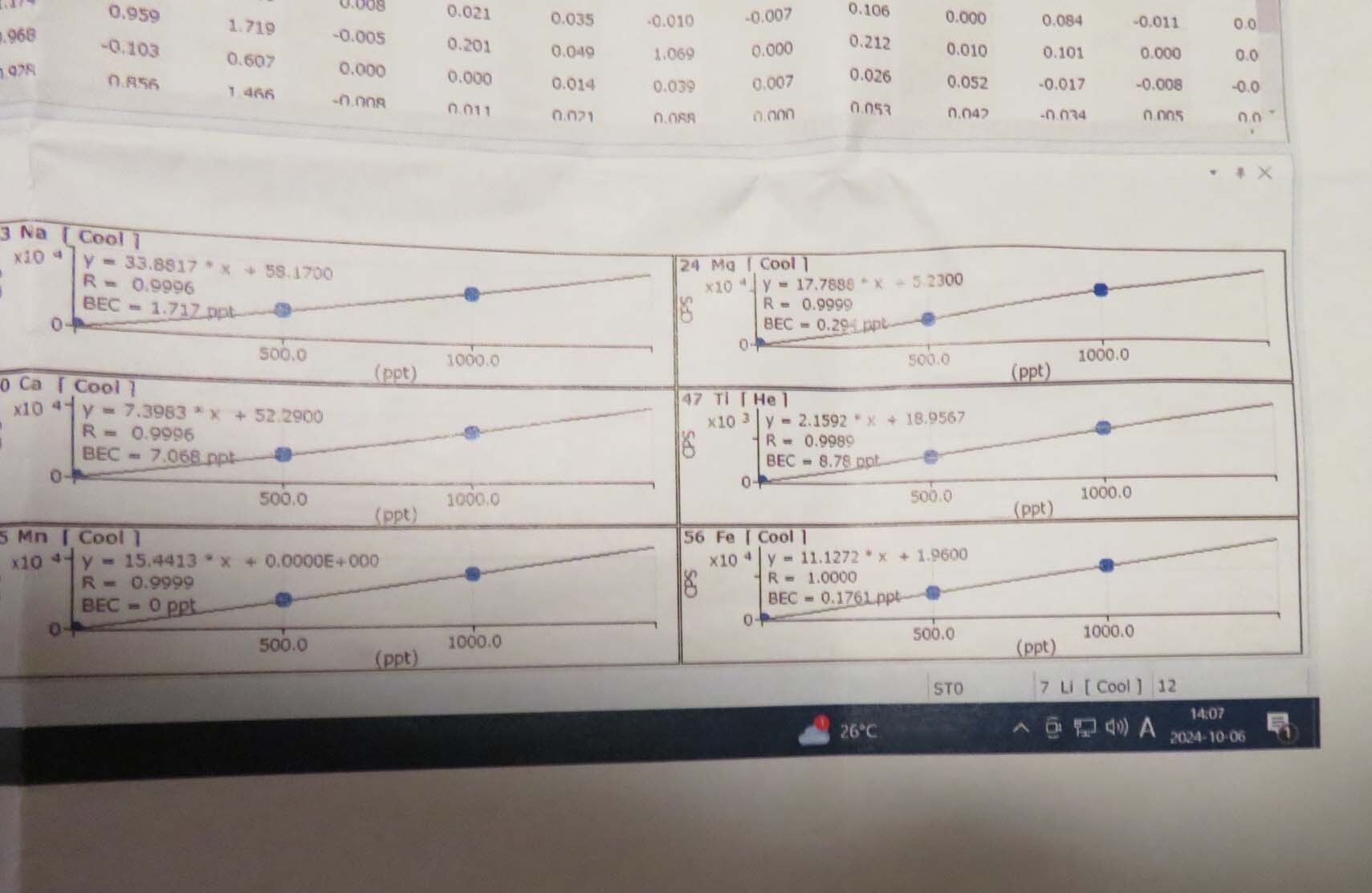 圖為 已使用的 AGILENT / HP / HEWLETT-PACKARD / KEYSIGHT 7700 待售