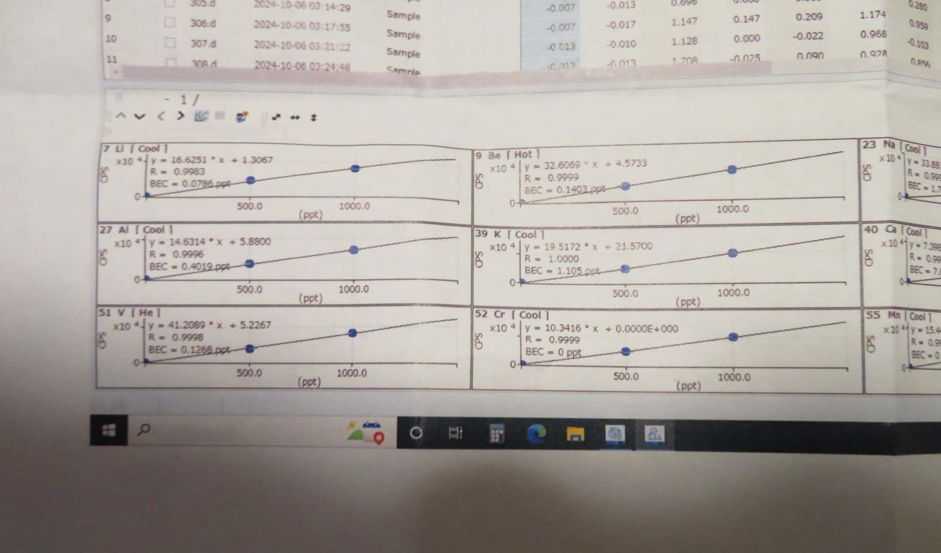 圖為 已使用的 AGILENT / HP / HEWLETT-PACKARD / KEYSIGHT 7700 待售