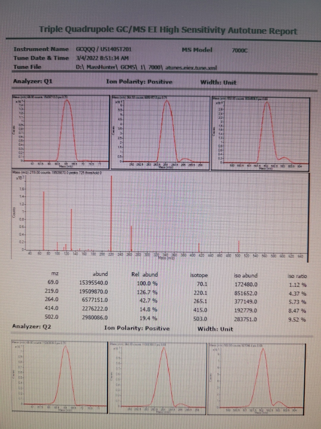 Photo Utilisé AGILENT / HP / HEWLETT-PACKARD / KEYSIGHT 7890B À vendre