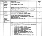 圖為 已使用的 AGILENT / HP / HEWLETT-PACKARD / KEYSIGHT 7900 待售
