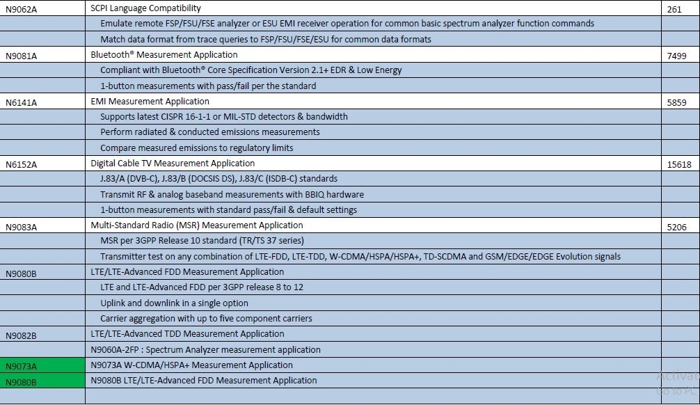 フォト（写真） 使用される AGILENT / HP / HEWLETT-PACKARD / KEYSIGHT 9010A 販売のために