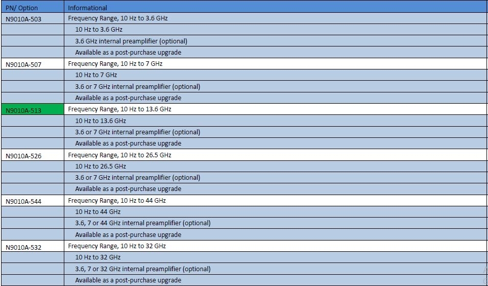 圖為 已使用的 AGILENT / HP / HEWLETT-PACKARD / KEYSIGHT 9010A 待售