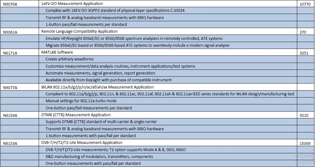 圖為 已使用的 AGILENT / HP / HEWLETT-PACKARD / KEYSIGHT 9010A 待售