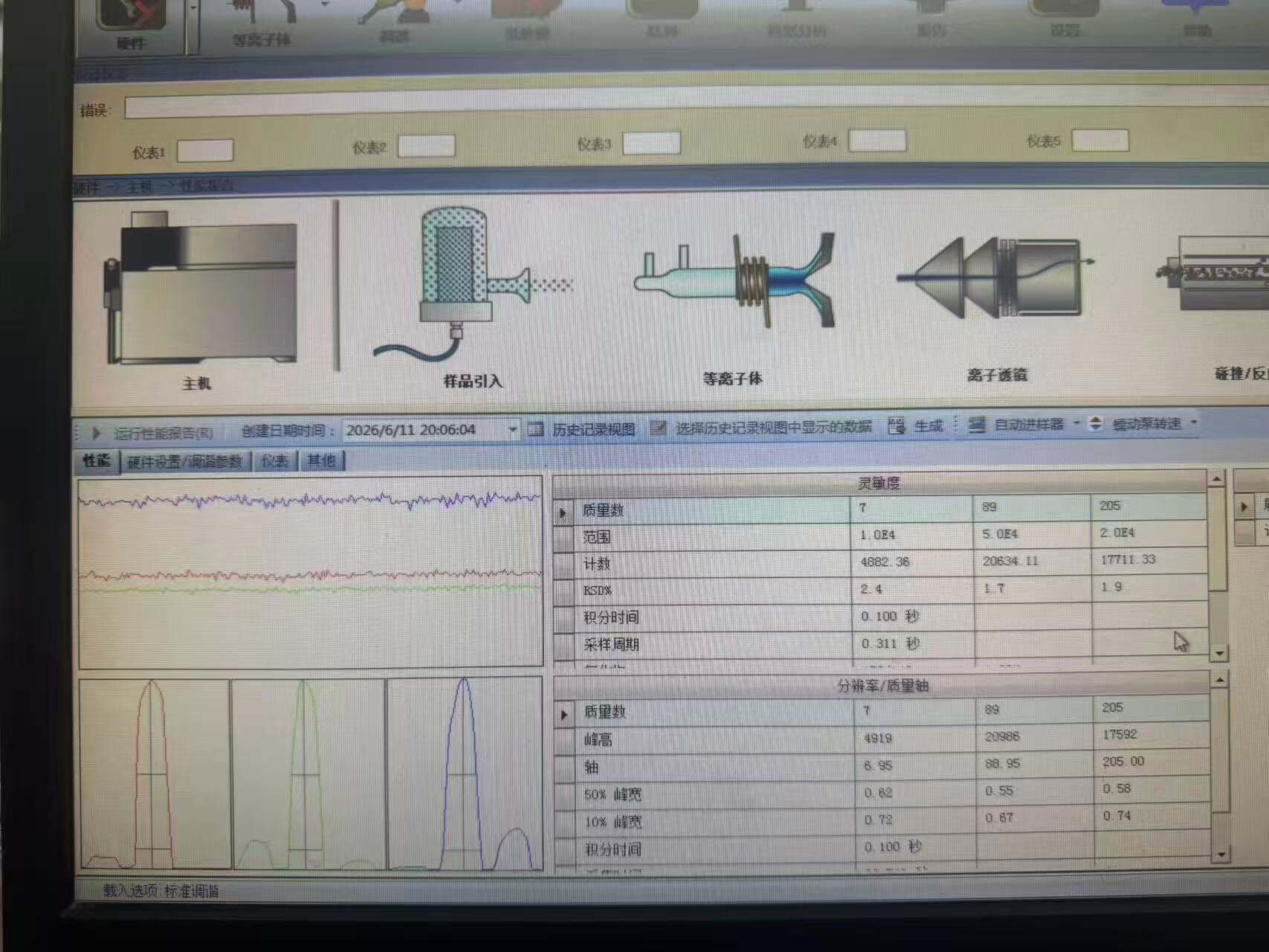 圖為 已使用的 AGILENT / HP / HEWLETT-PACKARD / KEYSIGHT 7900 待售