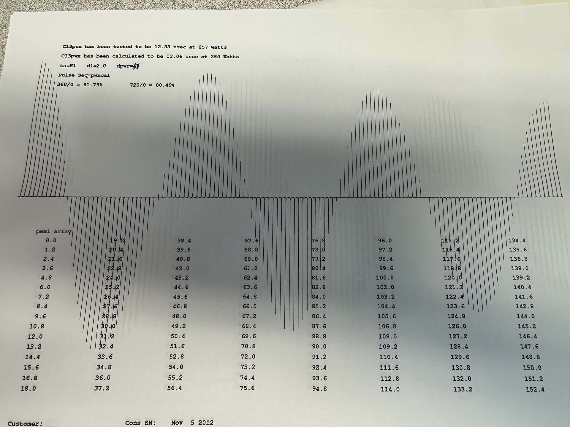 圖為 已使用的 AGILENT / VARIAN 500 待售