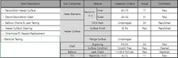 图为 已使用的 AMAT / APPLIED MATERIALS 0010-27432 待售