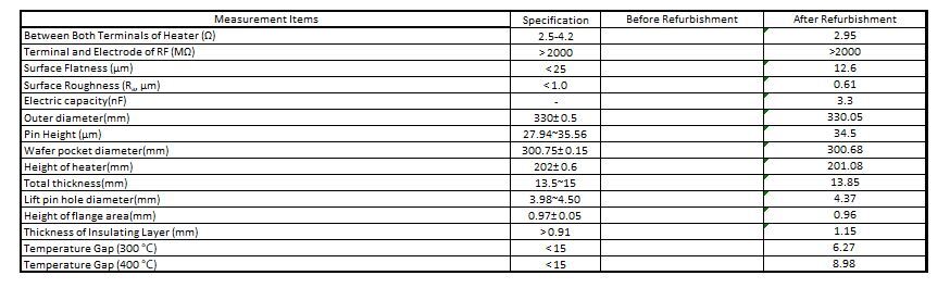 图为 已使用的 AMAT / APPLIED MATERIALS 0010-53901 待售