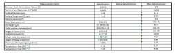 圖為 已使用的 AMAT / APPLIED MATERIALS 0010-53901 待售