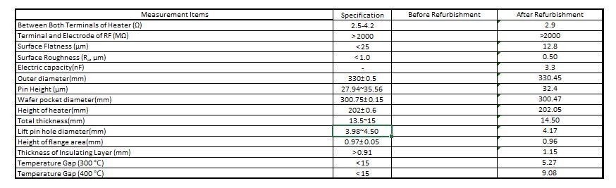 圖為 已使用的 AMAT / APPLIED MATERIALS 0010-53901 待售