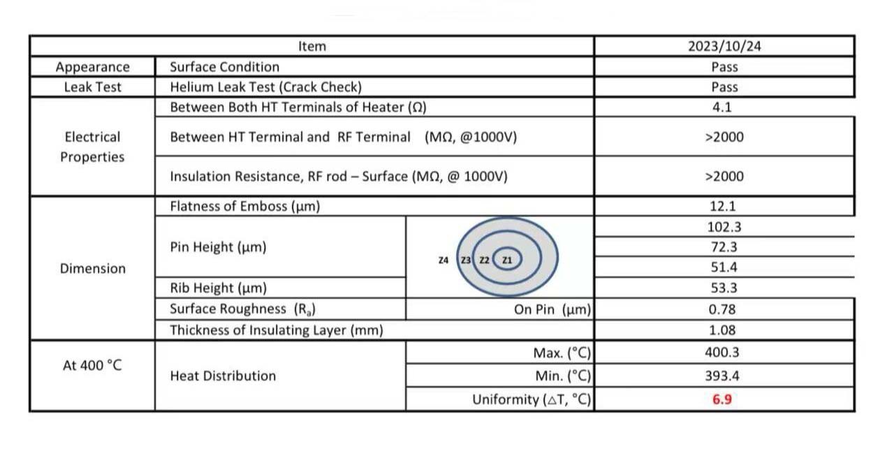 Foto Verwendet AMAT / APPLIED MATERIALS 0010-56222 Zum Verkauf