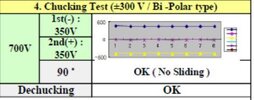 フォト（写真） 使用される AMAT / APPLIED MATERIALS 0010-81296 販売のために