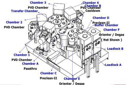 AMAT / APPLIED MATERIALS Endura 5500 #293751452