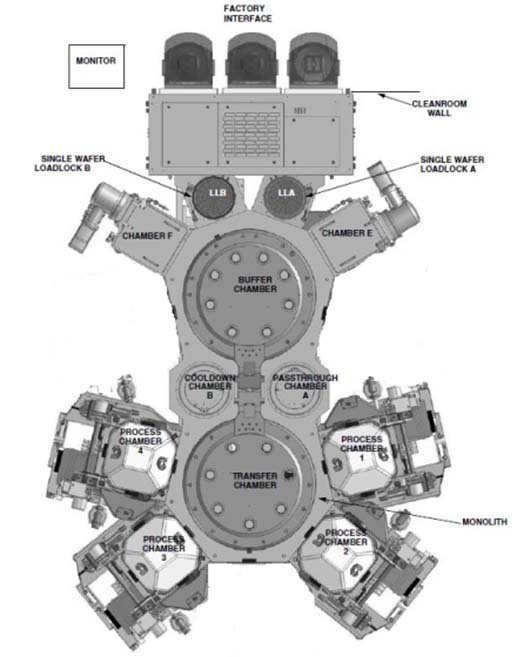 사진 사용됨 AMAT / APPLIED MATERIALS Endura II 판매용