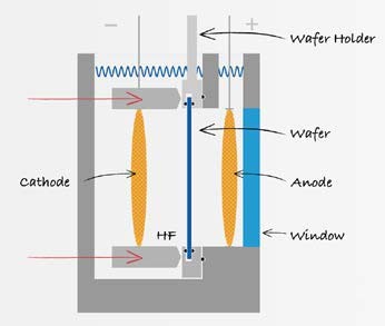 Foto Verwendet AMMT MPSB 200 Zum Verkauf