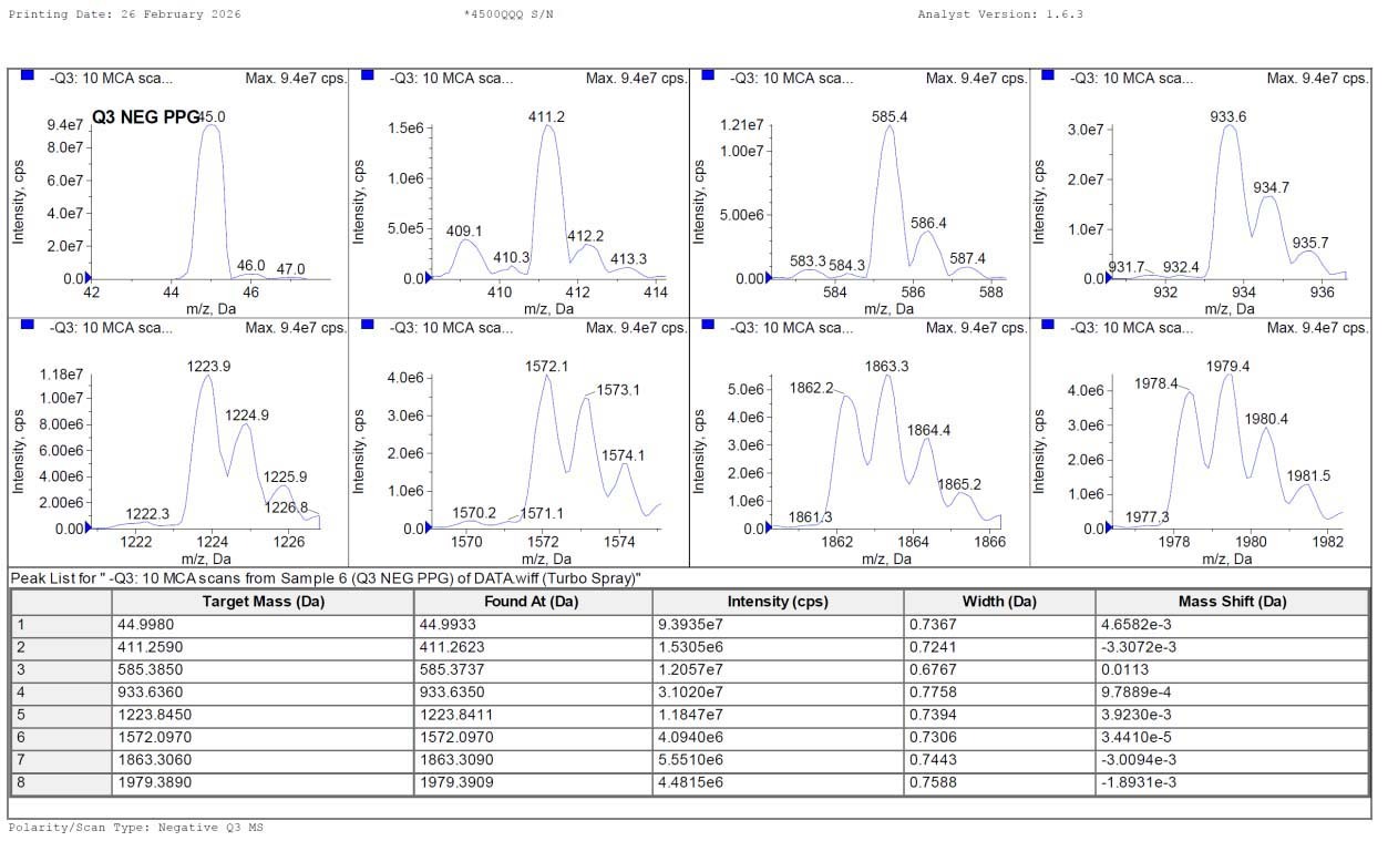 Photo Utilisé APPLIED BIOSYSTEMS / ABI / MDS SCIEX Triple Quad 4500 À vendre