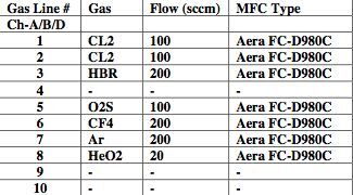 사진 사용됨 AMAT / APPLIED MATERIALS Centura II DPS 판매용