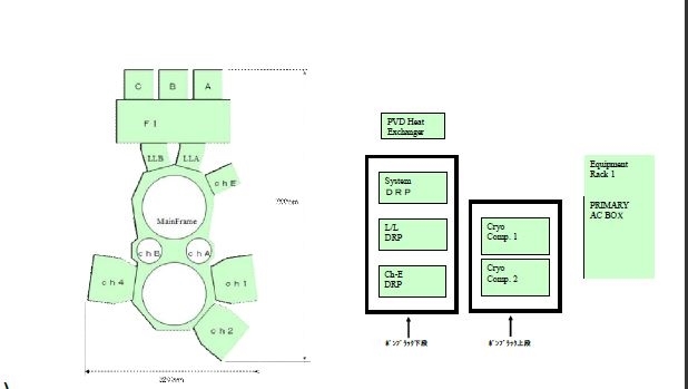 사진 사용됨 AMAT / APPLIED MATERIALS Endura II 판매용