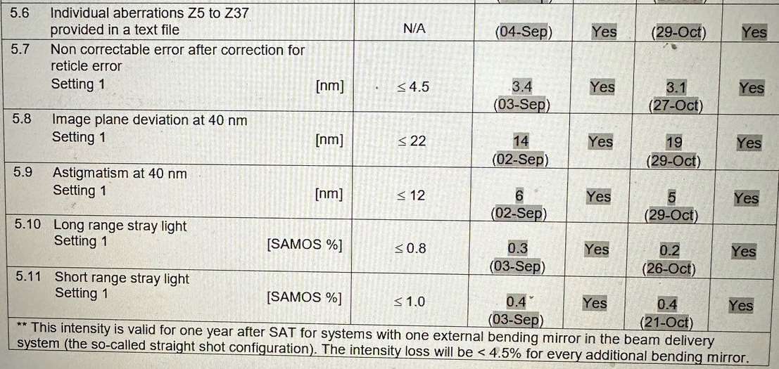 사진 사용됨 ASML XT 1950Hi 판매용