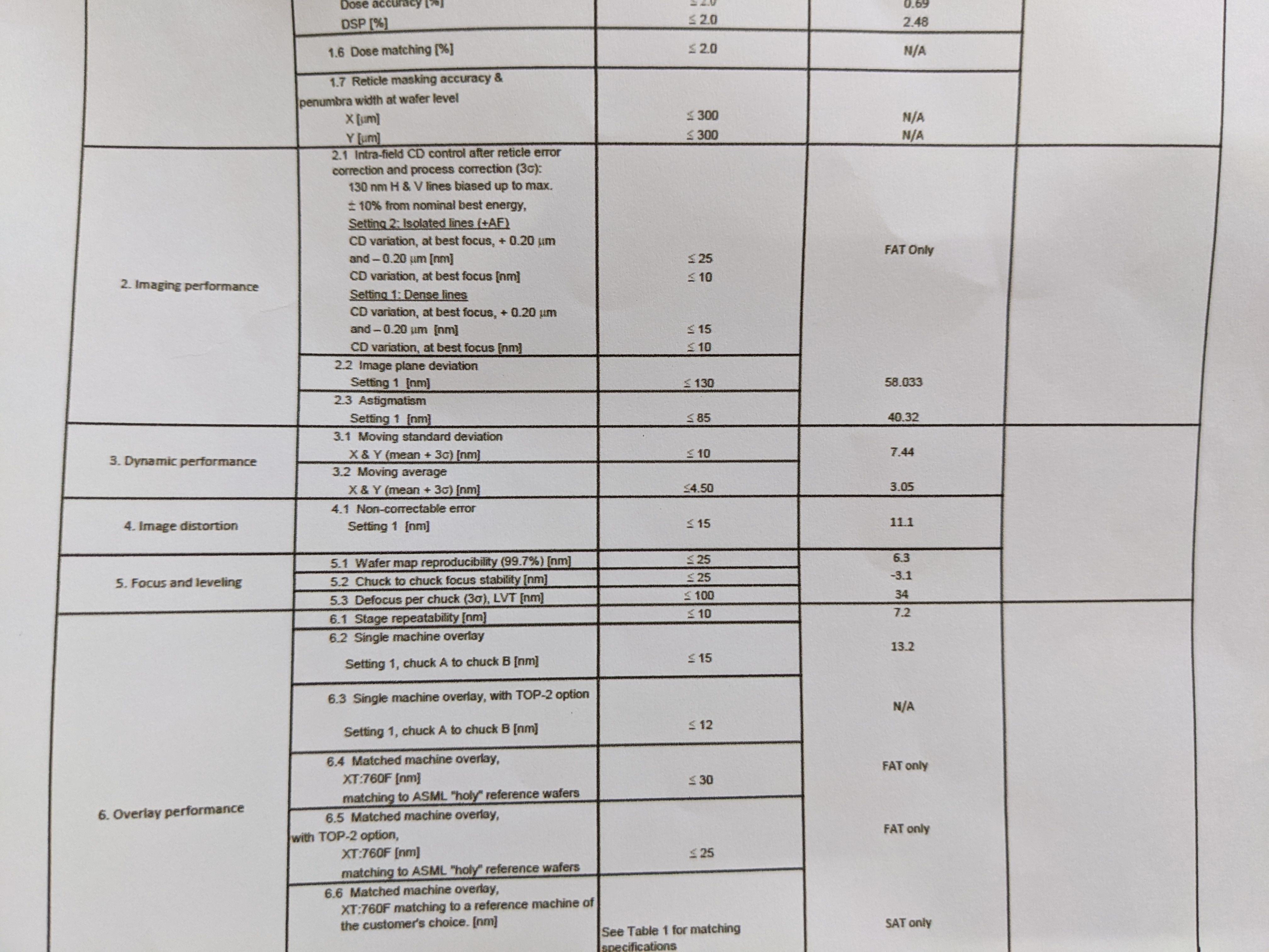 Foto Verwendet ASML XT 760F Zum Verkauf