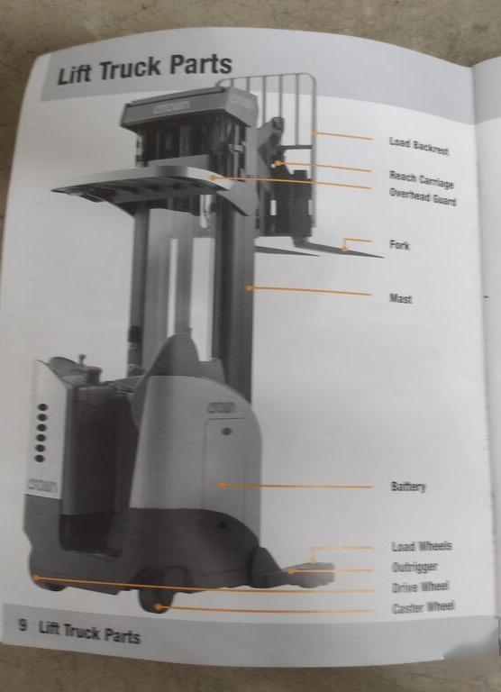 圖為 已使用的 CROWN RR5010-35 待售