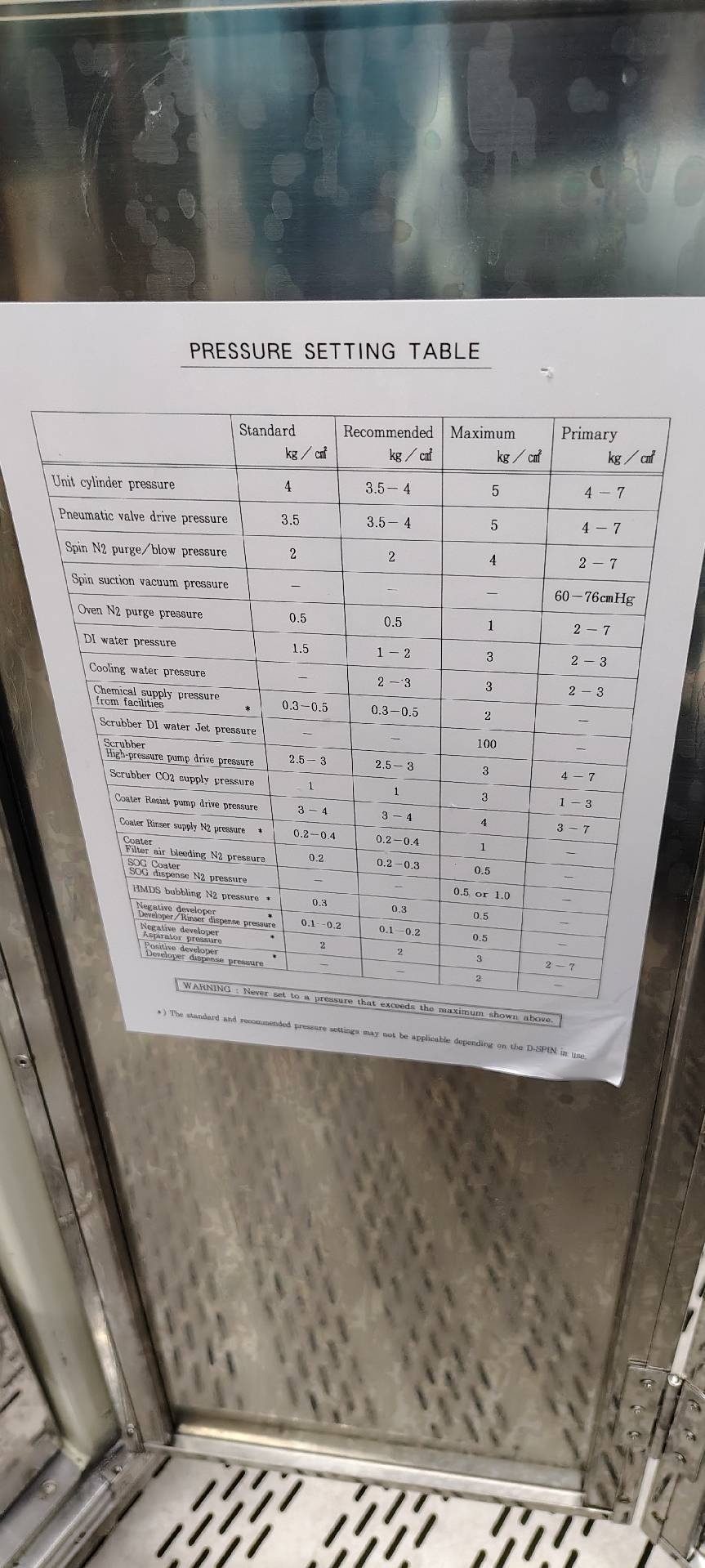 Foto Verwendet DNS / DAINIPPON SC-W80A-AVFG Zum Verkauf