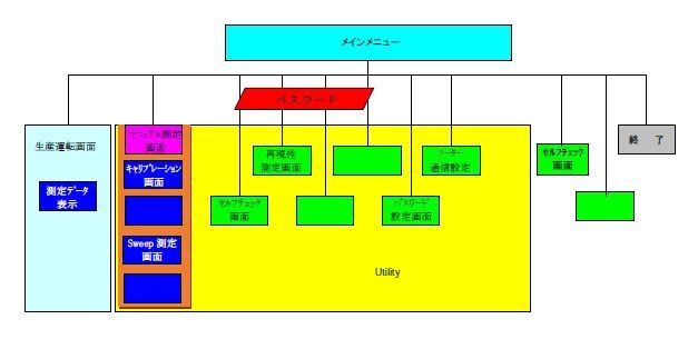 图为 已使用的 DENKEN IV 待售