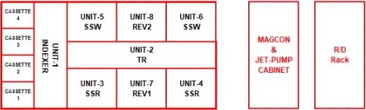 图为 已使用的 DNS / DAINIPPON SSW-60A-AR 待售