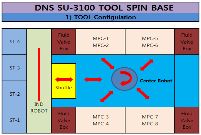 フォト（写真） 使用される DNS / DAINIPPON SU-3100 販売のために