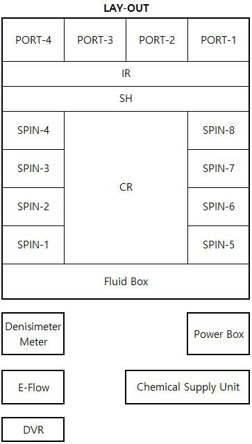 圖為 已使用的 DNS / DAINIPPON SU-3100 待售