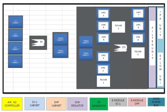 图为 已使用的 DNS / DAINIPPON SU-3200 待售