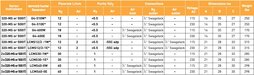 圖為 已使用的 DOMNICK HUNTER LCMS12/2 待售