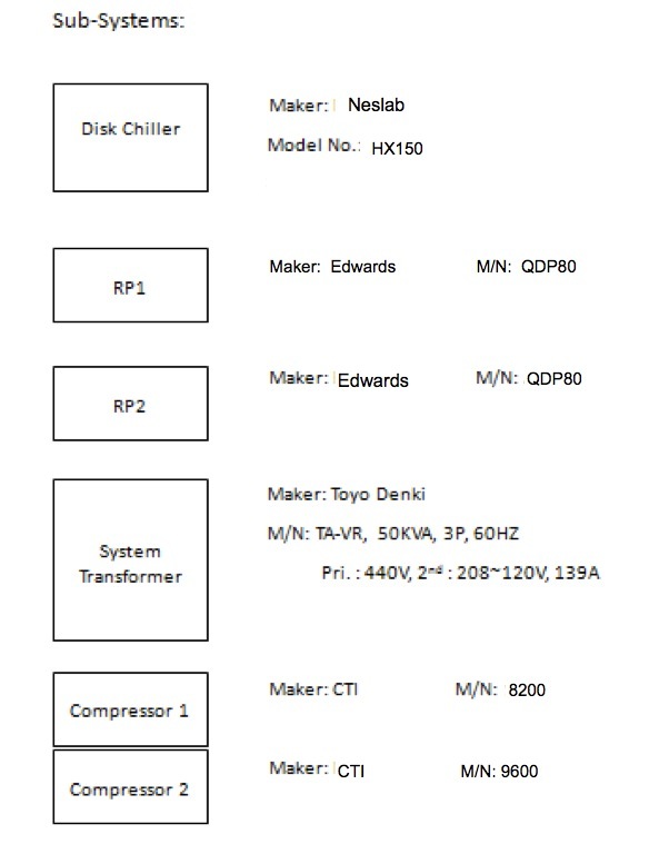 Photo Used EATON NOVA / AXCELIS GSD 200E2 For Sale