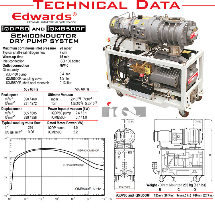 Photo Used EDWARDS iQDP80 / iQMB500F For Sale