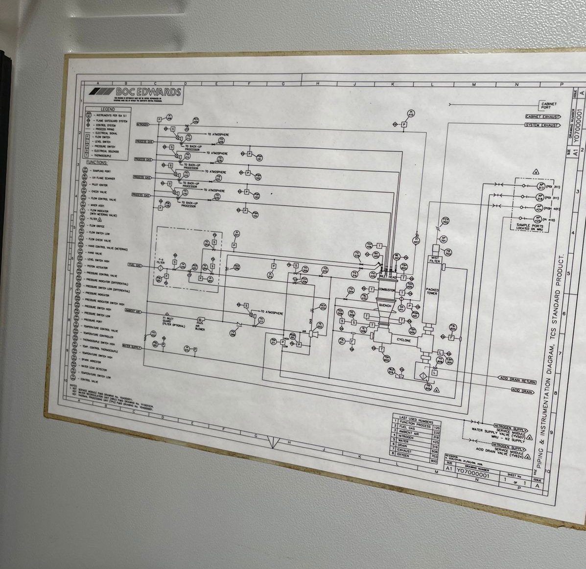 フォト（写真） 使用される EDWARDS TCS-4 販売のために