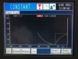 圖為 已使用的 ESPEC EWPU248-6CAL 待售