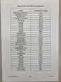 Photo Used FALCON M 3660 For Sale