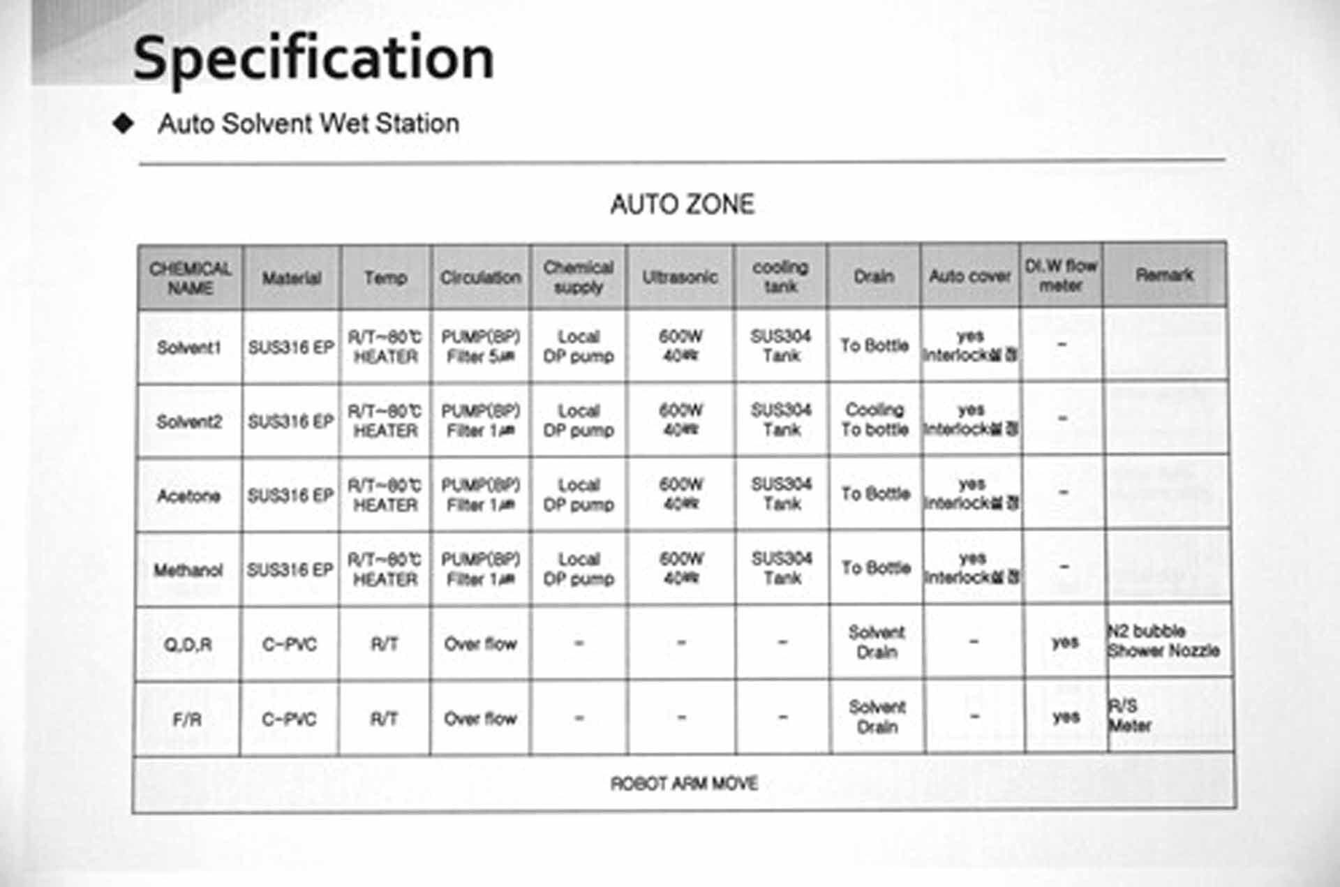 Foto Verwendet FCI SYSTEM Solvent Auto Zum Verkauf