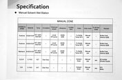 图为 已使用的 FCI SYSTEM Solvent Manual 待售