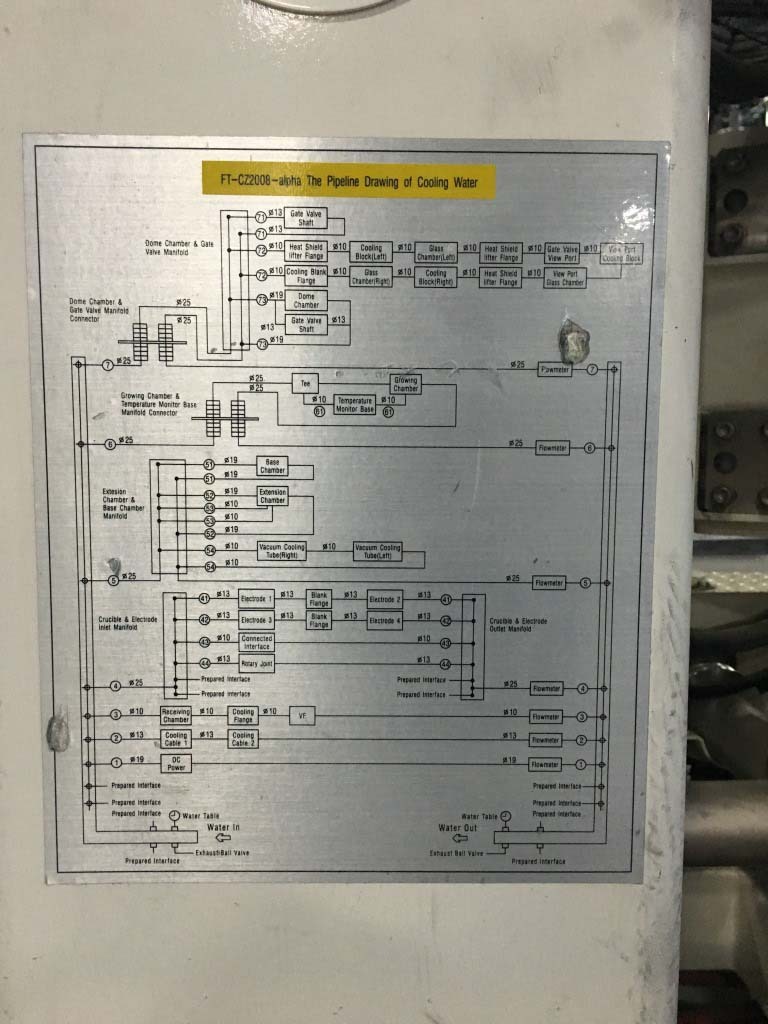 Foto Verwendet FERROTEC CG-41 Zum Verkauf