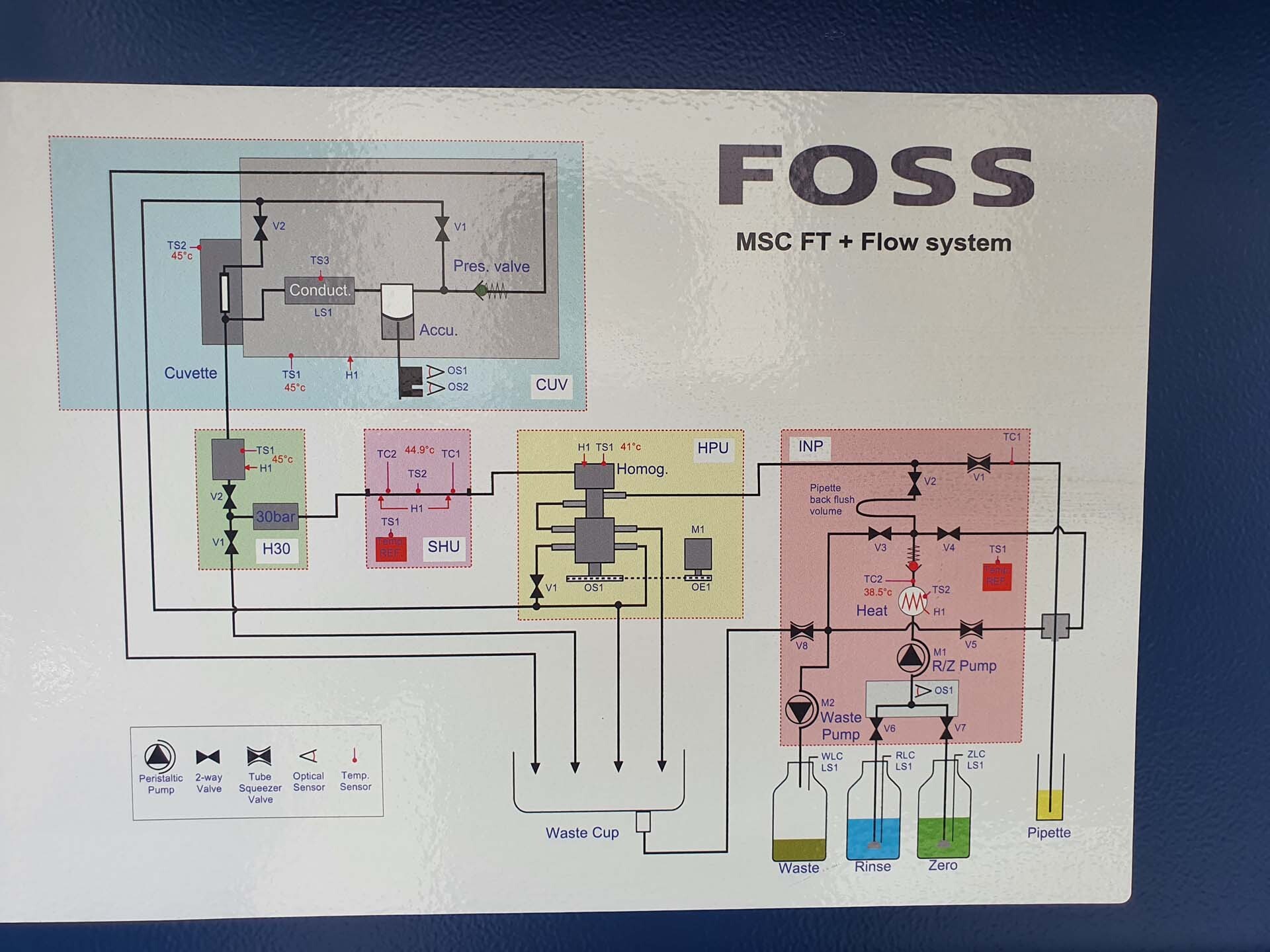 Photo Used FOSS Milkoscan FT+ For Sale