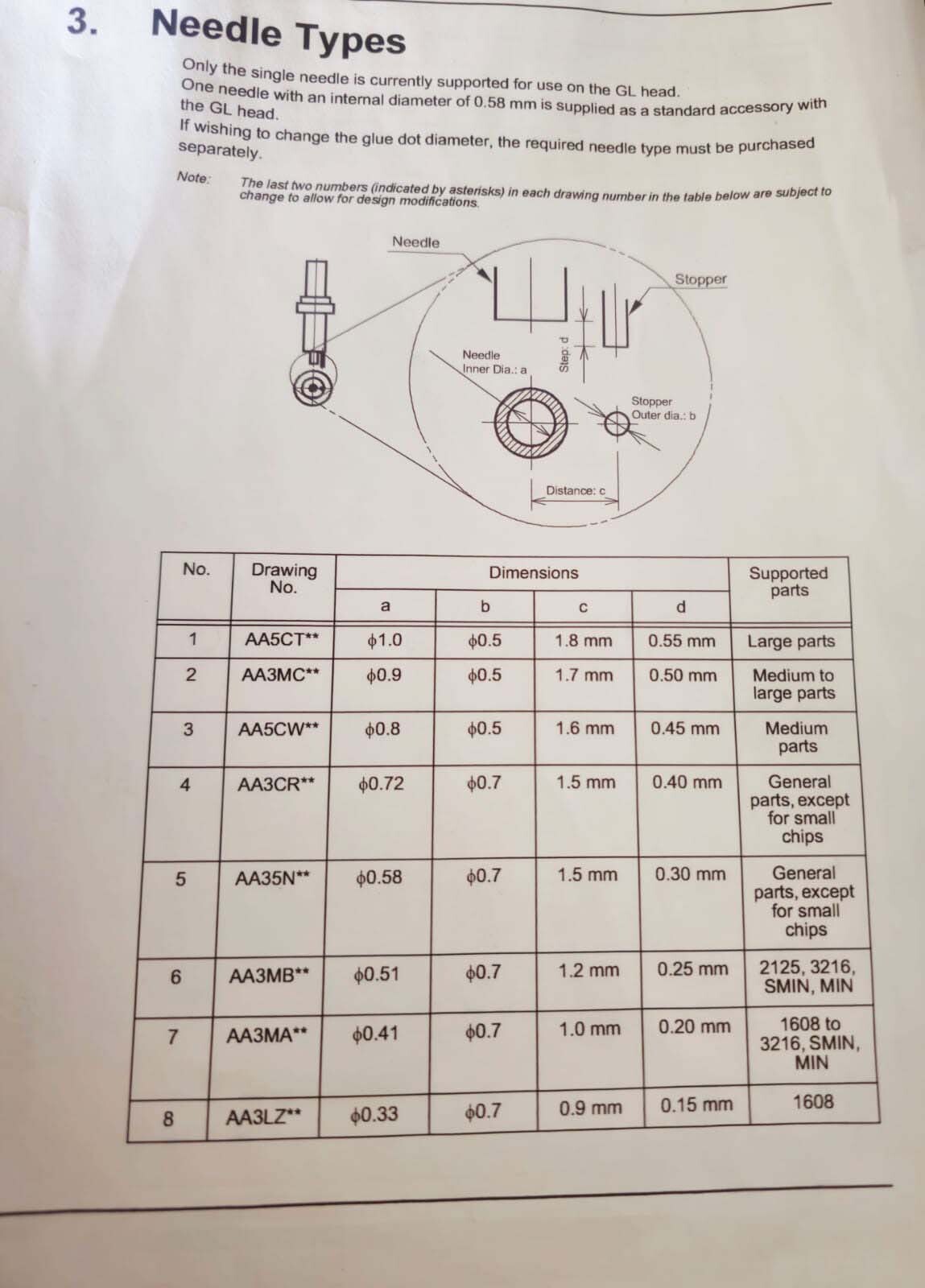 图为 已使用的 FUJI NXT GL 待售