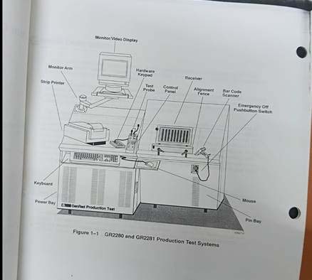 图为 已使用的 GENRAD GR228X e-series 待售