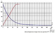 圖為 已使用的 HERAEUS / VOTSCH VC 4060 待售