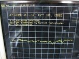 Photo Used AGILENT / HP / HEWLETT-PACKARD / KEYSIGHT 8720D For Sale