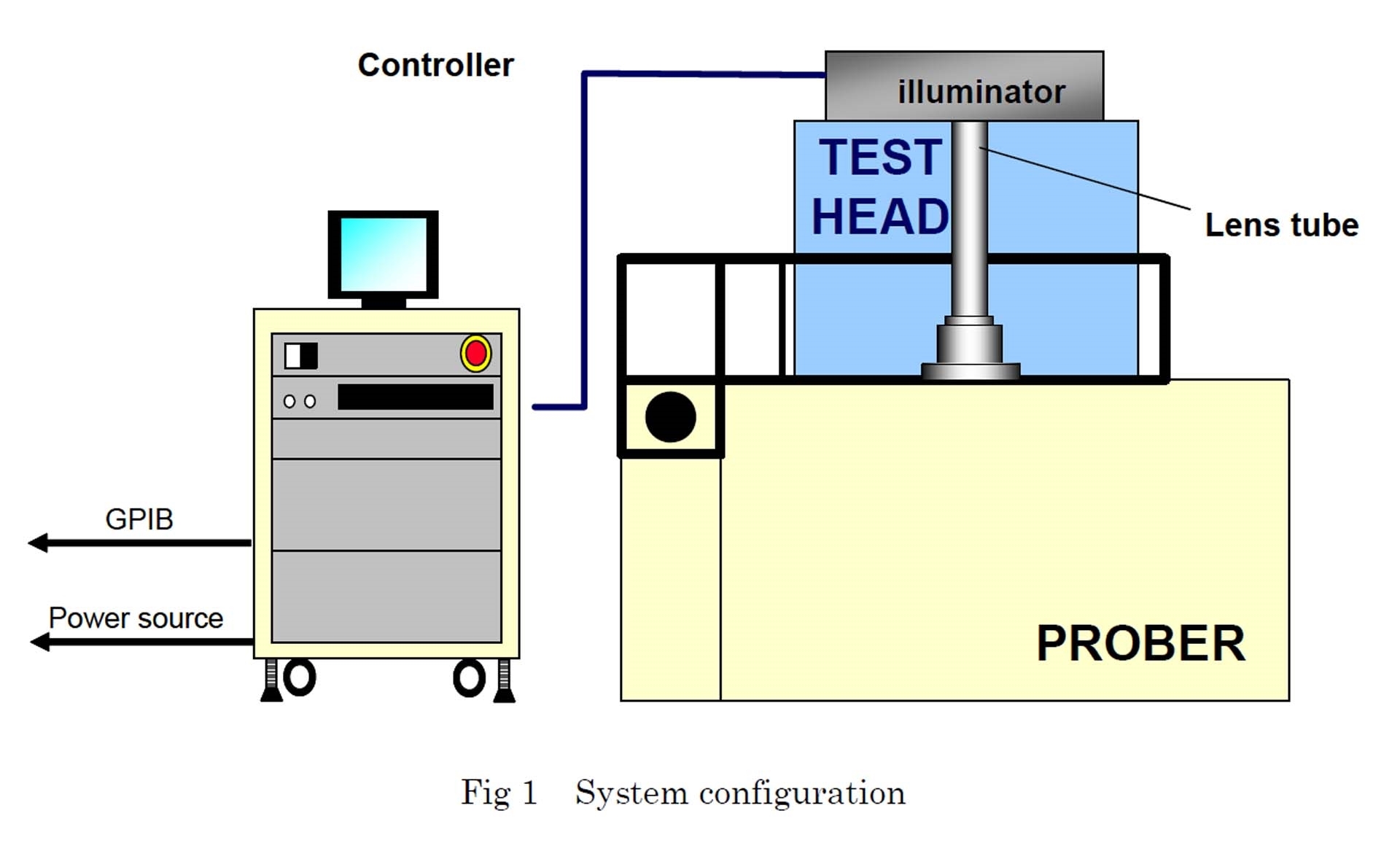 INTERACTION IA-OPT585WX 최종 테스트 장비 판매 가격 #9242493, 2013에 사용됨 > CAE에서 구매