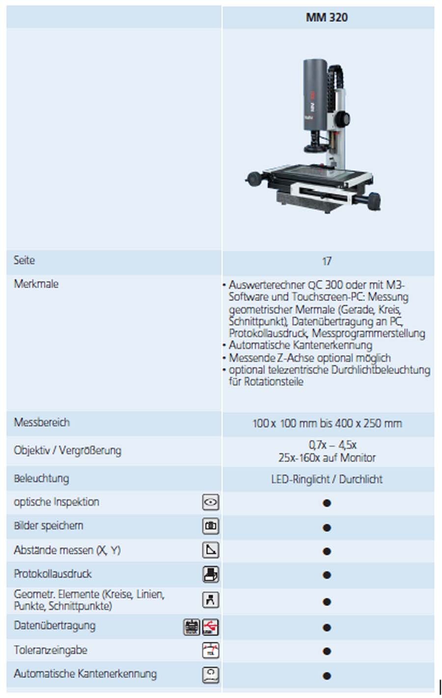 图为 已使用的 MAHR MM 320 待售