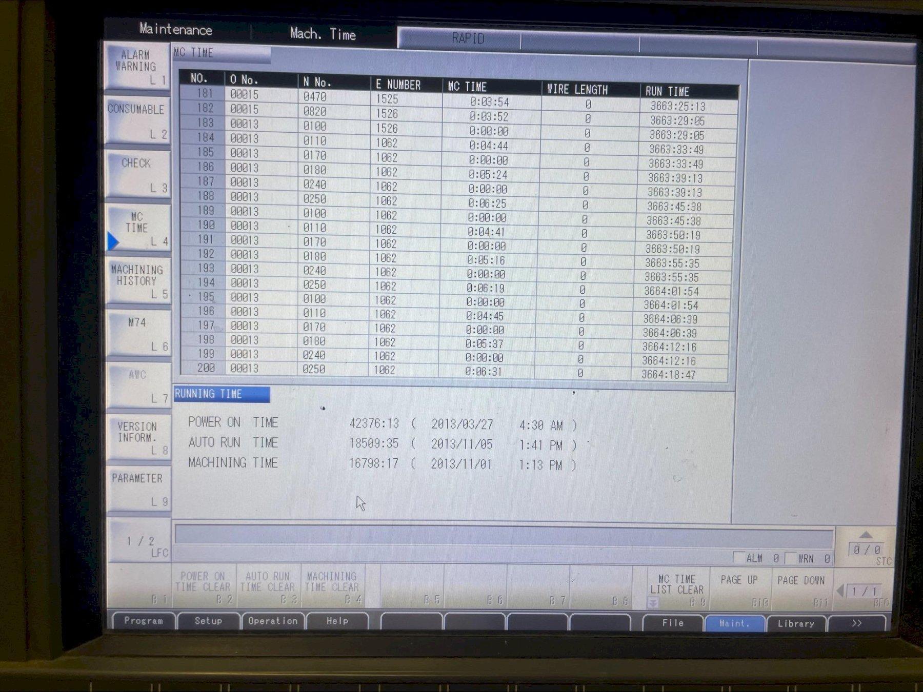 圖為 已使用的 MAKINO DUO64 待售